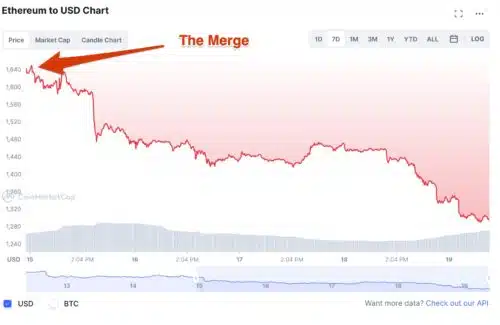 découvrez les analyses et les raisons derrière la baisse du trading d'ethereum en août. restez informé des tendances du marché et des implications pour les investisseurs.