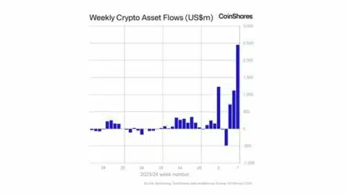 découvrez tout ce qu'il faut savoir sur la demande d'etf bitcoin. explorez les enjeux, les bénéfices et les dernières actualités concernant les fonds négociés en bourse liés au bitcoin pour mieux comprendre cette innovation financière.