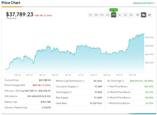 découvrez les enjeux et les comparaisons entre le bitcoin et le nasdaq en 2024. analyse des performances, des tendances et des perspectives de ces deux actifs majeurs dans le monde financier actuel.