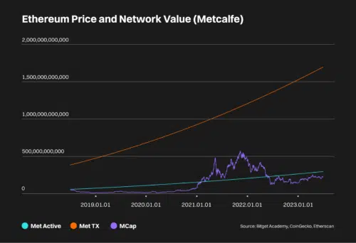 découvrez les prix actuels de l'ethereum, les tendances du marché et des analyses approfondies pour prendre des décisions éclairées dans vos investissements en cryptomonnaies.