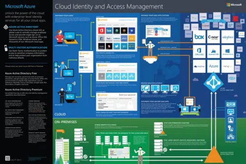 découvrez notre guide complet sur active directory sécurisé, qui vous aidera à renforcer la sécurité de votre environnement informatique. apprenez les meilleures pratiques, les outils indispensables et les stratégies efficaces pour protéger vos données et gérer les accès utilisateurs avec confiance.