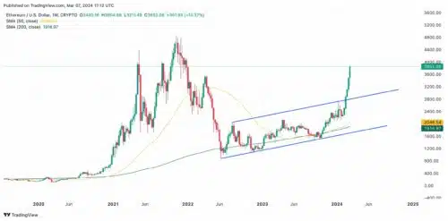 découvrez les dernières analyses et prévisions concernant le prix de l'ethereum, qui atteint actuellement 3000 $. suivez les tendances du marché et les facteurs influençant la valeur de cette cryptomonnaie populaire.