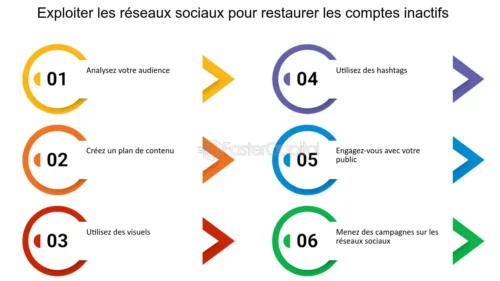 découvrez comment réactiver vos comptes publicitaires pour optimiser vos campagnes. suivez nos étapes simples et efficaces pour retrouver l'accès à vos outils marketing et booster votre visibilité en ligne.