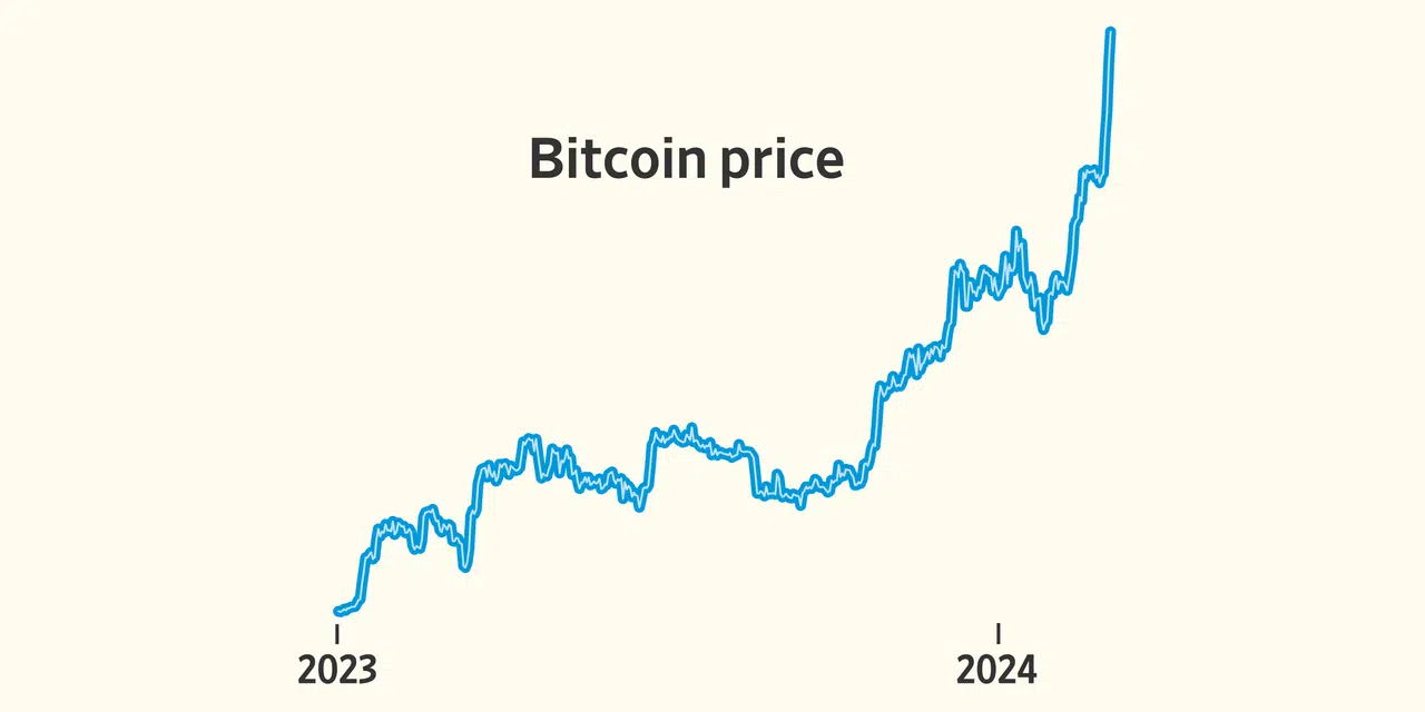 découvrez l'affrontement entre le bitcoin et le nasdaq en 2024. analysez les tendances, les prévisions et les opportunités d'investissement pour comprendre les performances de ces deux titans financiers dans un contexte économique en évolution.