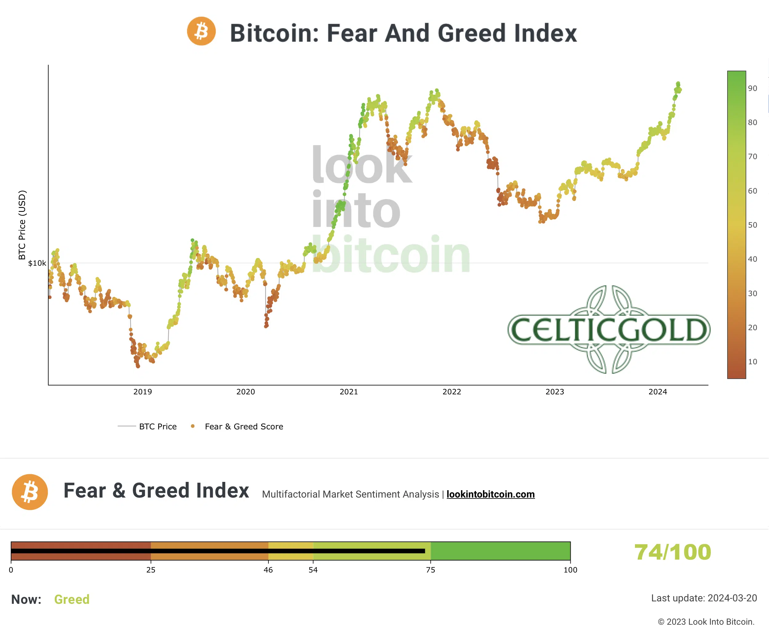 découvrez les différences majeures entre bitcoin et le nasdaq en 2024. analyse des tendances du marché, des performances et des prévisions pour comprendre lequel de ces actifs est le meilleur choix d'investissement.