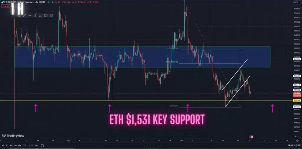 découvrez les perspectives d'ethereum atteignant une valorisation de 1 trillion de dollars d'ici 2025. analyse des tendances du marché, des innovations technologiques et des facteurs clés qui pourraient propulser l'ethereum vers cette étape historique.