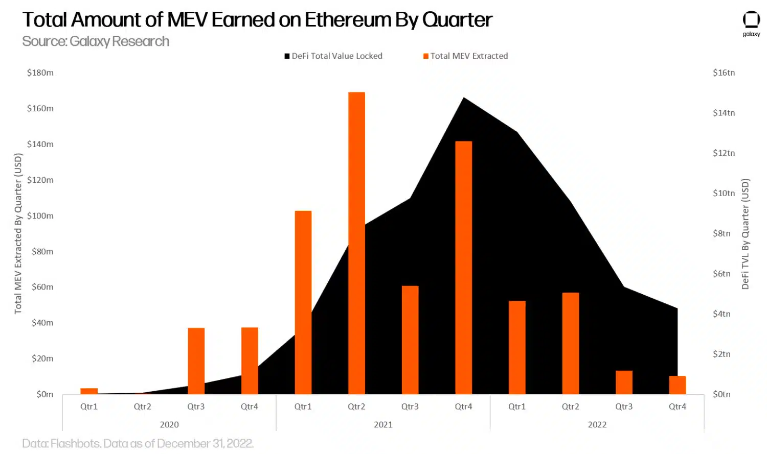 découvrez ethereum 2.0 et son impact révolutionnaire sur le secteur de la blockchain. explorez comment les bots de niveau 2 (l2) améliorent l'efficacité des transactions, réduisent les frais et rendent l'écosystème ethereum plus accessible. plongez dans l'avenir de la finance décentralisée et la scalabilité avec ces technologies innovantes.