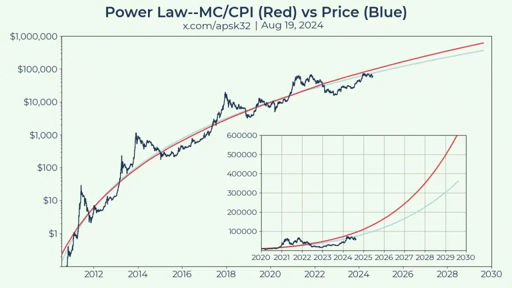 découvrez pourquoi ethereum pourrait surpasser bitcoin d'ici 2029, en explorant les innovations technologiques, les tendances du marché et l'évolution des crypto-monnaies.