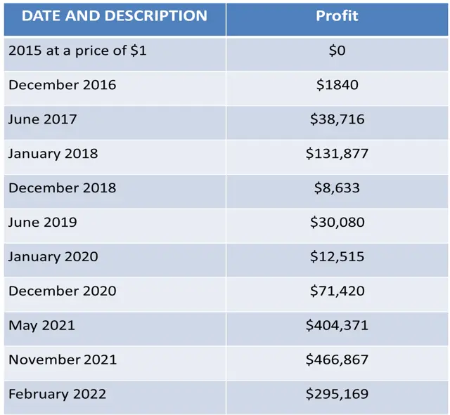 découvrez les dernières tendances et informations sur le prix de l'ethereum. restez informé des fluctuations du marché, des analyses et des prévisions pour optimiser vos investissements dans cette cryptomonnaie en pleine croissance.