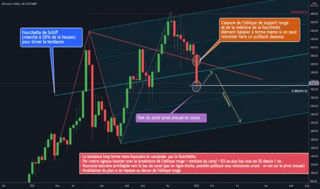 découvrez notre analyse approfondie sur la performance d'ethereum en fin d'année, mettant en lumière les facteurs influençant sa faible dynamique et les prévisions pour les mois à venir.