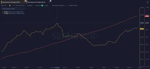 découvrez les perspectives de l'ethereum (eth) et du bitcoin (btc) en 2024. analysez les tendances du marché, les prévisions de prix et les évolutions technologiques qui pourraient influencer ces deux cryptomonnaies majeures cette année.