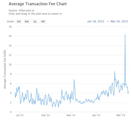 découvrez l'ethereum à son creux historique : analyse des tendances, perspectives du marché, et implications pour les investisseurs. restez informé sur l'évolution de cette cryptomonnaie emblématique.