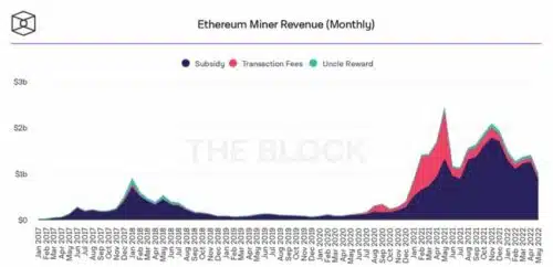 découvrez comment ethereum a franchi de nouveaux sommets, dépassant bitcoin en termes de valeur et d'adoption. explorez les raisons derrière cette montée fulgurante et ce que cela signifie pour l'avenir des cryptomonnaies.