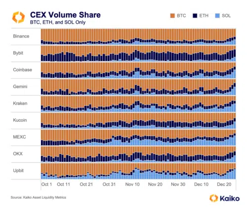 découvrez comment la valeur totale verrouillée (tvl) du bitcoin a surpassé celle de l'ethereum, signifiant un tournant majeur dans l'écosystème des cryptomonnaies. analyse des implications pour les investisseurs et les tendances du marché.