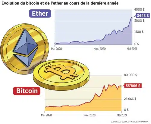 découvrez comment ethereum révolutionne le monde des paiements en offrant des transactions rapides, sécurisées et décentralisées. explorez les avantages de cette technologie blockchain et son impact sur l'avenir des transactions financières.