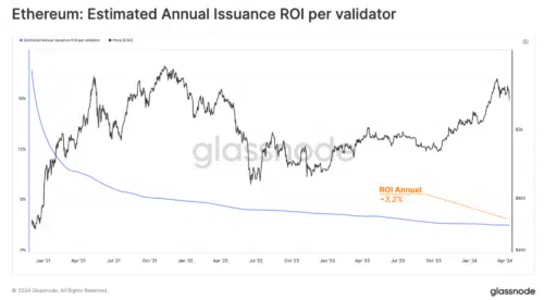 découvrez les rendements du staking ethereum et optimisez vos investissements grâce à notre guide complet. apprenez comment tirer parti de cette méthode de validation et maximiser vos gains dans l'écosystème ethereum.