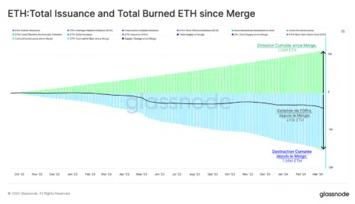 découvrez les dernières tendances concernant l'augmentation des frais de transaction sur le réseau ethereum. restez informé sur les facteurs influençant ces coûts et apprenez à optimiser vos transactions en crypto-monnaie.