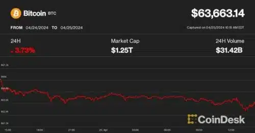 découvrez les dernières tendances du marché avec notre analyse de la baisse des cryptomonnaies avant l'annonce des taux d'intérêt. restez informé des fluctuations et optimisez vos investissements.