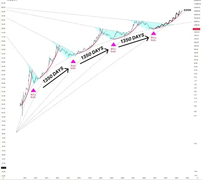 découvrez les dernières prévisions sur la chute du bitcoin : analyse des tendances du marché, impacts potentiels et conseils pour naviguer dans l'univers des cryptomonnaies. restez informés pour mieux anticiper l'avenir de votre investissement.