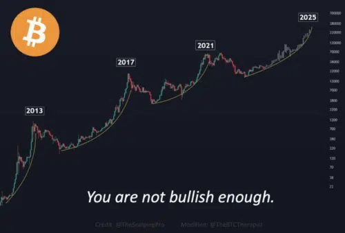 découvrez nos prévisions crypto pour 2025 : analyse des tendances du marché, des cryptomonnaies prometteuses et des conseils d'investissement pour vous préparer à l'avenir numérique.