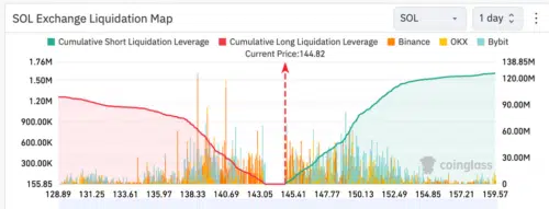 découvrez comment solana, avec ses indicateurs positifs, montre des signes d'optimisme sur le marché des cryptomonnaies. analysez les tendances et les perspectives d'avenir pour cette blockchain prometteuse.