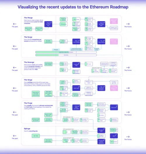 découvrez les enjeux du procès de 100 millions de dollars impliquant ethereum. analyse des implications financières, juridiques et techniques pour l'avenir de la cryptomonnaie et de la blockchain.