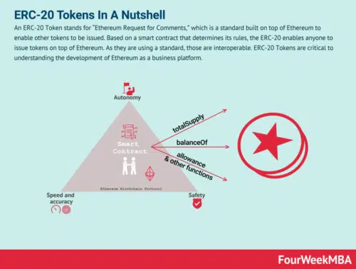 découvrez notre plateforme innovante de tokenisation basée sur ethereum, qui vous permet de transformer des actifs physiques et numériques en tokens sécurisés. simplifiez vos transactions et accédez à de nouvelles opportunités d'investissement grâce à une technologie blockchain de pointe.